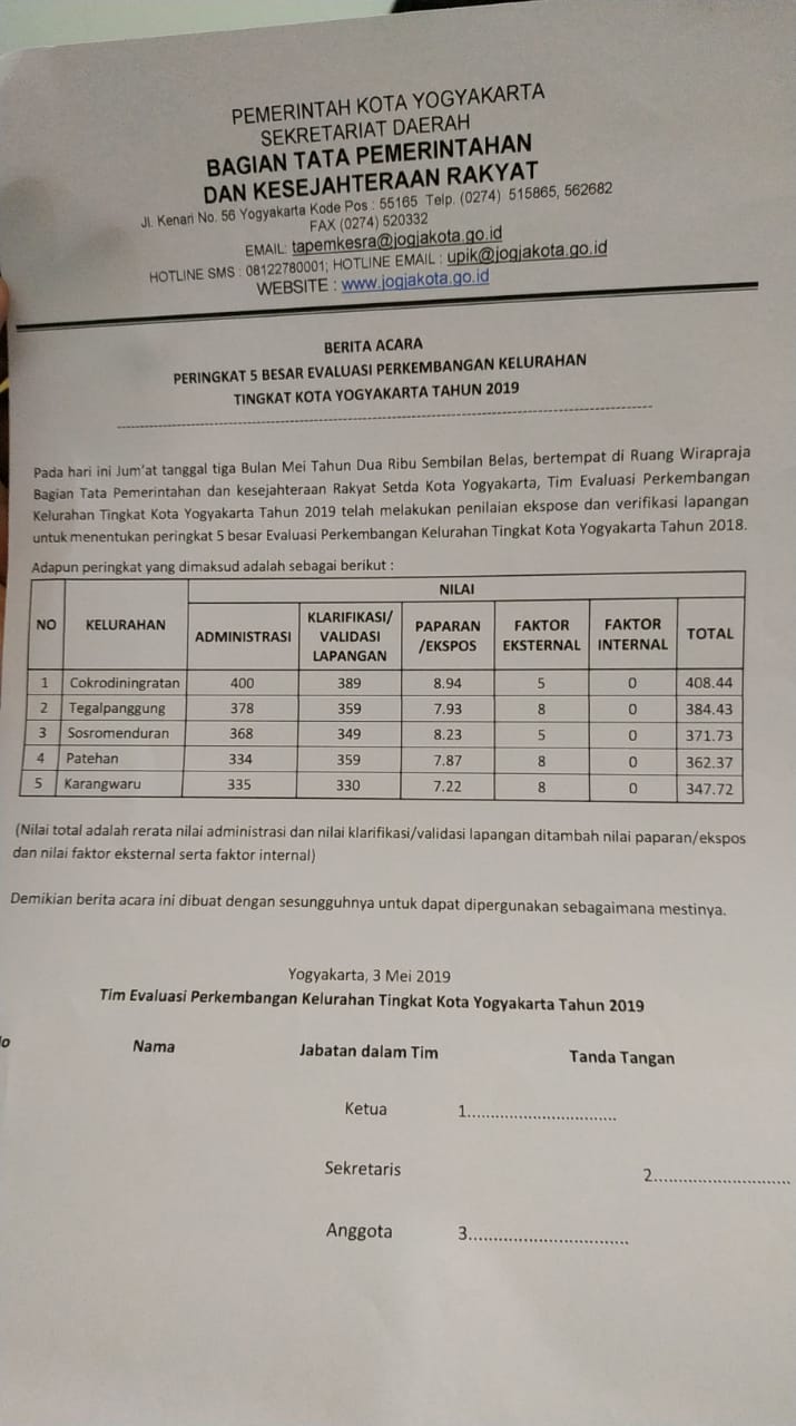 Pengumuman Perkembangan Kelurahan Tingkat Kota Yogyakarta Tahun 2019